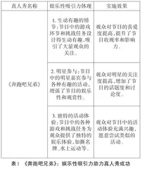 真人秀对游客目的地选择的决策机制剖析