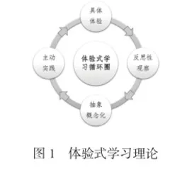 基于体验式学习理论的红色研学旅行课程设计与实施策略