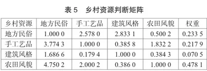 湖北省乡村旅游吸引力评价体系构建与实证研究5