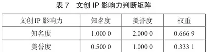 湖北省乡村旅游吸引力评价体系构建与实证研究7