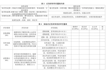 基于体验式学习理论的红色研学旅行课程设计与实施策略5