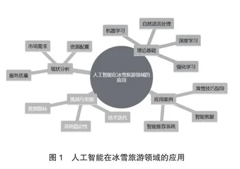 人工智能在冰雪旅游领域的应用研究