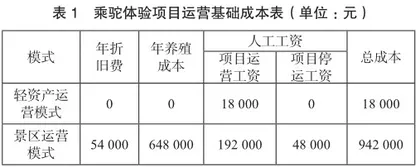 我国地质公园轻资产项目运营研究