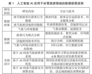 人工智能在冰雪旅游领域的应用研究1