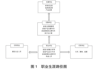 “岗课赛证”融通模式下高职院校智慧旅游课程建设研究