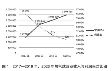 我国地质公园轻资产项目运营研究1