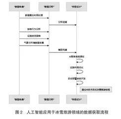 人工智能在冰雪旅游领域的应用研究2