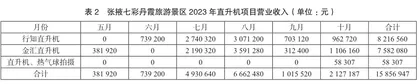 我国地质公园轻资产项目运营研究2