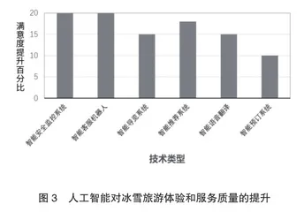 人工智能在冰雪旅游领域的应用研究3