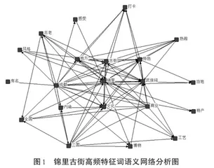 基于网络大数据文本分析的历史文化街区旅游形象感知研究1