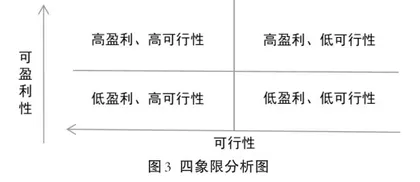 设计思维教学模式在旅游管理课程中的应用2