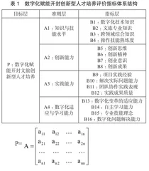 数字化赋能开封文旅创新型人才培养的机制研究