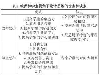 设计思维教学模式在旅游管理课程中的应用4