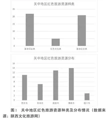 乡村振兴背景下关中革命老区红色旅游的应用价值及实施路径研究0