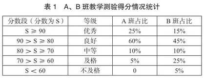 基于GIS技术的中职旅游地理课程开发3