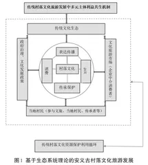 文化旅游背景下传统村落多元主体利益共生机制研究