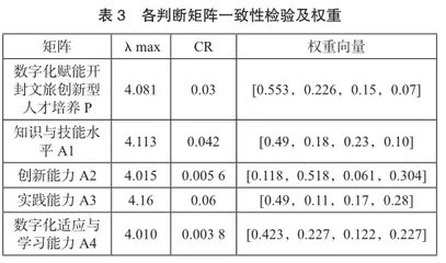 数字化赋能开封文旅创新型人才培养的机制研究3