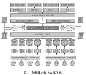 智慧旅游视域下导游实务课程项目式教学模式构建研究