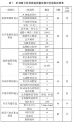 矿粮复合区旅游高质量发展水平评价与实现路径研究0