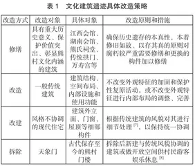 “文化激活+旅游体验”视野下的熊村传统村落更新设计0