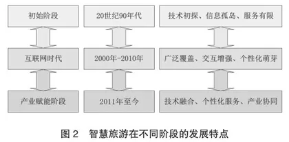 智慧旅游视域下导游实务课程项目式教学模式构建研究1