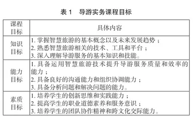 智慧旅游视域下导游实务课程项目式教学模式构建研究2