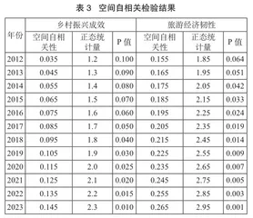 基于PVAR模型的乡村振兴与旅游经济韧性动态关联分析4