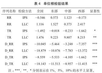 基于PVAR模型的乡村振兴与旅游经济韧性动态关联分析5