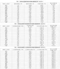 基于GIS的河南省旅游资源分布与经济发展的空间错位分析3