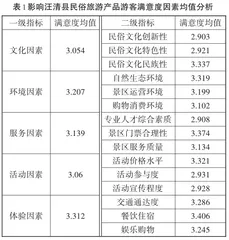 汪清县民俗旅游产品开发研究0