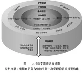 产教融合视角下高职旅游类专业人才数字素养培养路径研究0