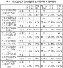 基于“双高计划”建设的高职旅游英语ESP教材开发研究