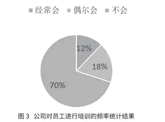 丽江酒店餐饮服务存在的问题及解决对策2