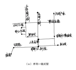 邯郸城市旅游意象感知要素的解构与应用研究1