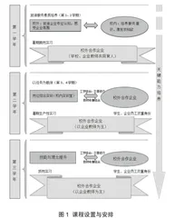 “校旅结合”背景下高职院校旅游专业研学旅行人才培养路径研究0