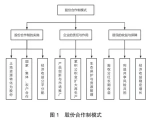 和田旅游产业链中的社区参与模式研究1