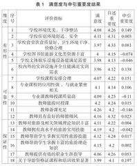 基于IPA高职旅游管理教育服务质量研究