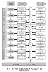 基于PBL教学法的高职导游业务教学模式设计0