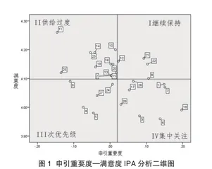 基于IPA高职旅游管理教育服务质量研究2