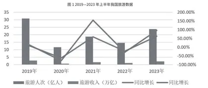 “双碳”背景下ESG理念对生态旅游业可持续发展的影响研究0