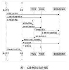 蓬莱阁景区文物保护与文化旅游融合发展研究0