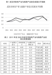 产业融合背景下的武汉体育旅游产业耦合发展研究2