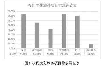 赛珍珠文化公园夜间文化旅游发展研究