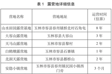 容县露营旅游发展现状及优化策略0