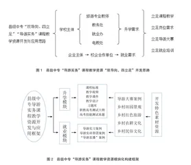 县级中专“导游实务”课程教学资源的开发与应用研究0