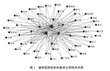 美食旅游目的地投射形象和感知形象对比0