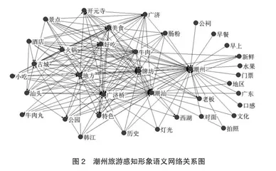 美食旅游目的地投射形象和感知形象对比1