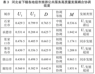 河北省旅游公共服务与产业发展耦合协调效度及空间格局4