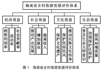 乡村振兴背景下海南省乡村旅游发展探究