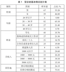 旅游发展对传统村落的环境影响分析0